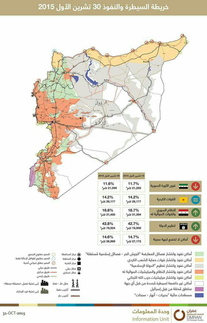خريطة السيطرة والنفوذ في سوريا حتى ٣٠ تشرين الأول ٢٠١٥